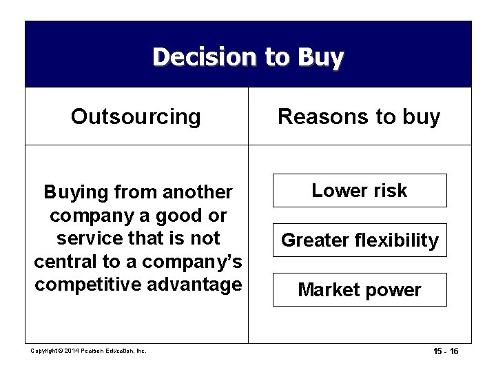 Decision to Buy Outsourcing Reasons to buy Buying from another company a good or Decision to Buy Outsourcing Reasons to buy Buying from another company a good or