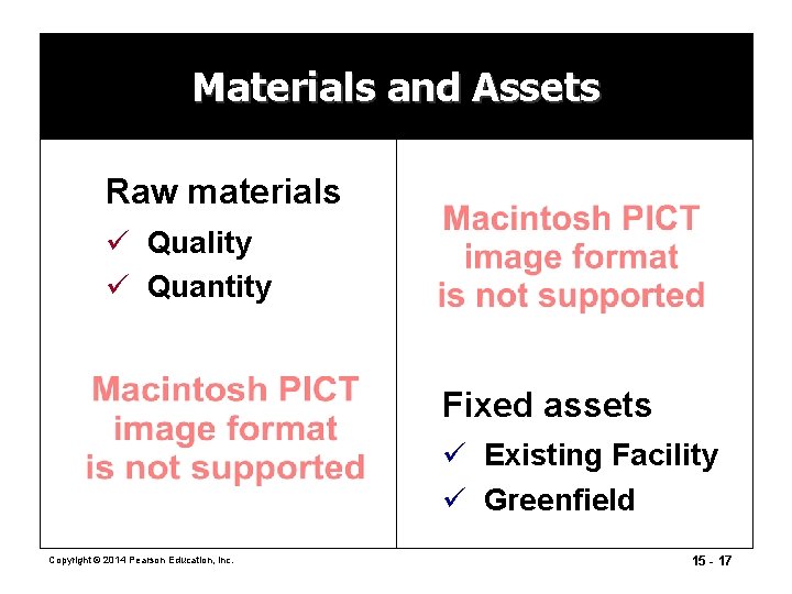 Materials and Assets Raw materials ü Quality ü Quantity Fixed assets ü Existing Facility Materials and Assets Raw materials ü Quality ü Quantity Fixed assets ü Existing Facility