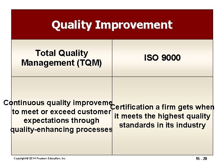 Quality Improvement Total Quality Management (TQM) ISO 9000 Continuous quality improvement Certification a firm Quality Improvement Total Quality Management (TQM) ISO 9000 Continuous quality improvement Certification a firm