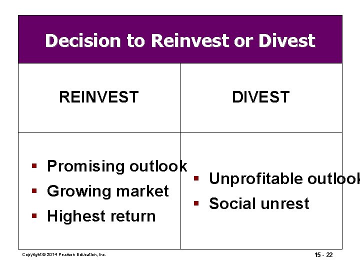 Decision to Reinvest or Divest REINVEST § Promising outlook § Growing market § Highest Decision to Reinvest or Divest REINVEST § Promising outlook § Growing market § Highest