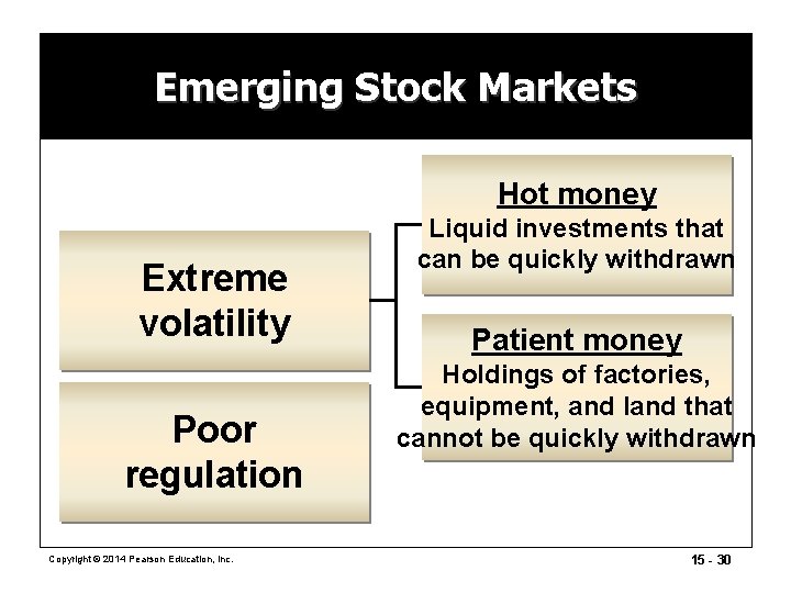 Emerging Stock Markets Hot money Extreme volatility Poor regulation Copyright © 2014 Pearson Education, Emerging Stock Markets Hot money Extreme volatility Poor regulation Copyright © 2014 Pearson Education,