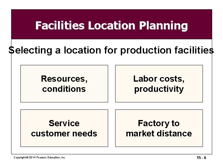 Facilities Location Planning Selecting a location for production facilities Resources, conditions Labor costs, productivity Facilities Location Planning Selecting a location for production facilities Resources, conditions Labor costs, productivity
