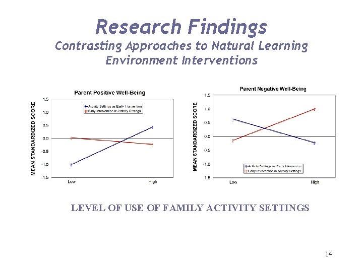 Research Findings Contrasting Approaches to Natural Learning Environment Interventions LEVEL OF USE OF FAMILY