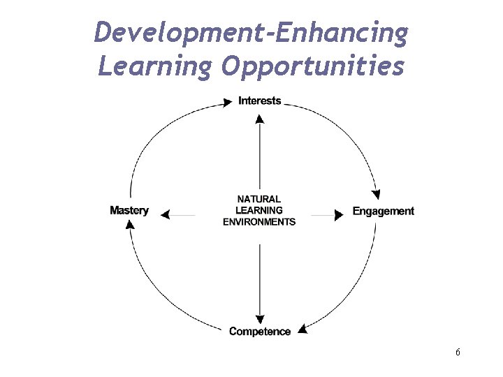 Development-Enhancing Learning Opportunities 6 