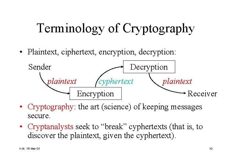 Terminology of Cryptography • Plaintext, ciphertext, encryption, decryption: Sender plaintext Decryption cyphertext Encryption plaintext