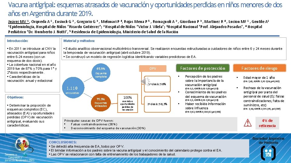 Vacuna antigripal: esquemas atrasados de vacunación y oportunidades perdidas en niños menores de dos