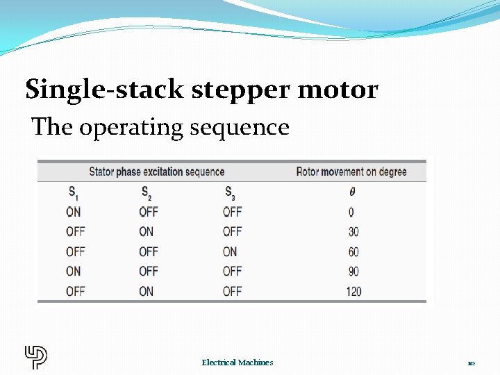 Single-stack stepper motor The operating sequence Electrical Machines 10 