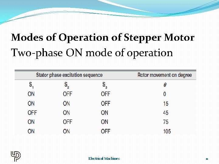 Modes of Operation of Stepper Motor Two-phase ON mode of operation Electrical Machines 11