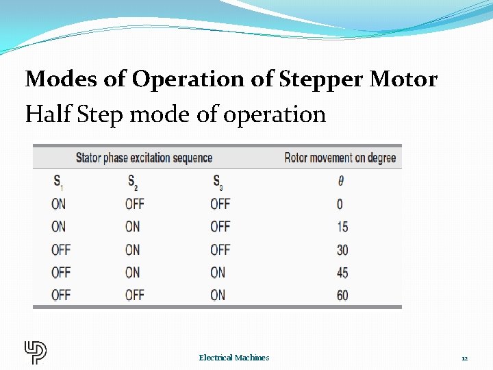 Modes of Operation of Stepper Motor Half Step mode of operation Electrical Machines 12