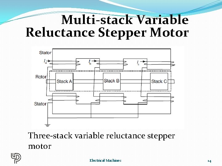 Multi-stack Variable Reluctance Stepper Motor Three-stack variable reluctance stepper motor Electrical Machines 14 