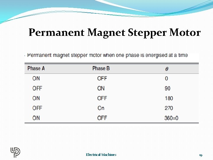 Permanent Magnet Stepper Motor Electrical Machines 19 