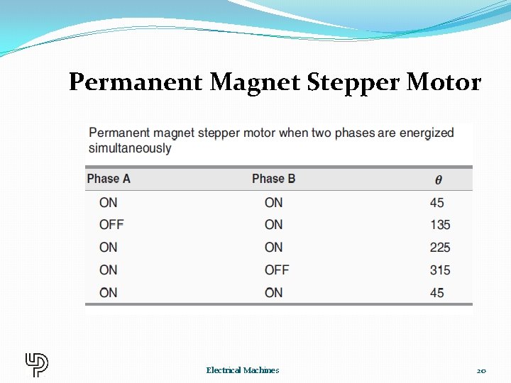 Permanent Magnet Stepper Motor Electrical Machines 20 