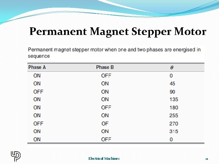 Permanent Magnet Stepper Motor Electrical Machines 21 