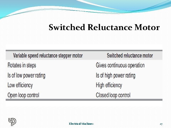 Switched Reluctance Motor Electrical Machines 27 