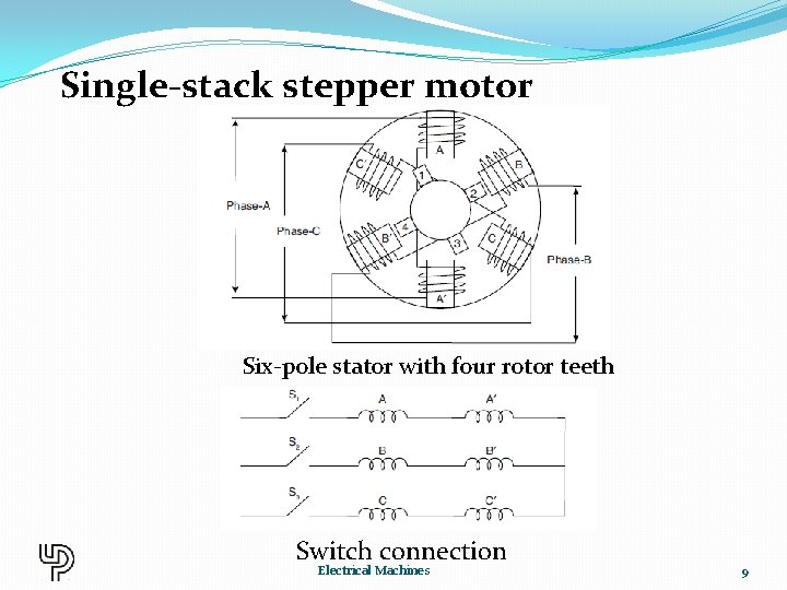 Single-stack stepper motor Six-pole stator with four rotor teeth Switch connection Electrical Machines 9