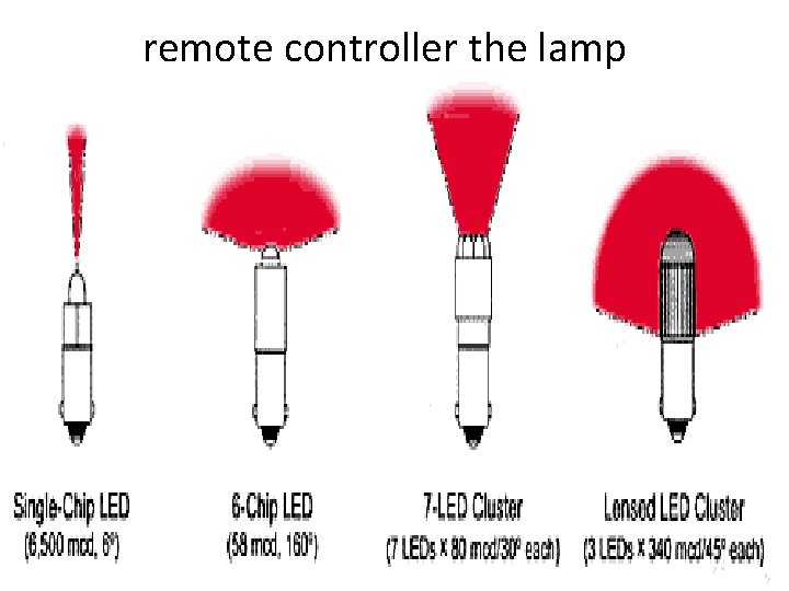 remote controller the lamp 