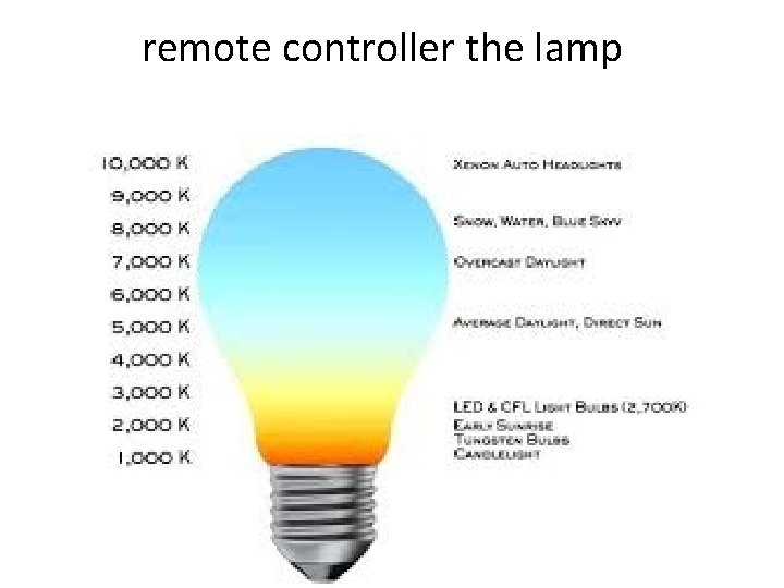 remote controller the lamp 
