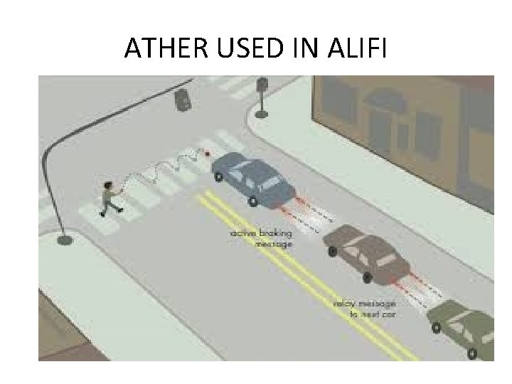 ATHER USED IN ALIFI 