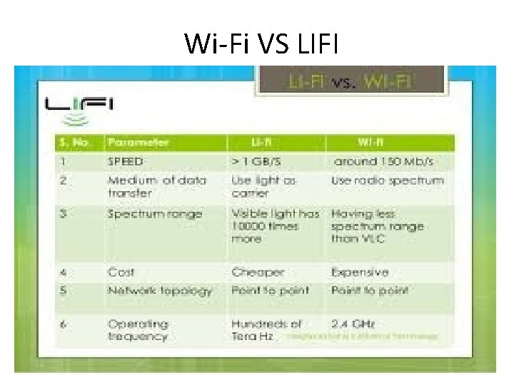 Wi-Fi VS LIFI 