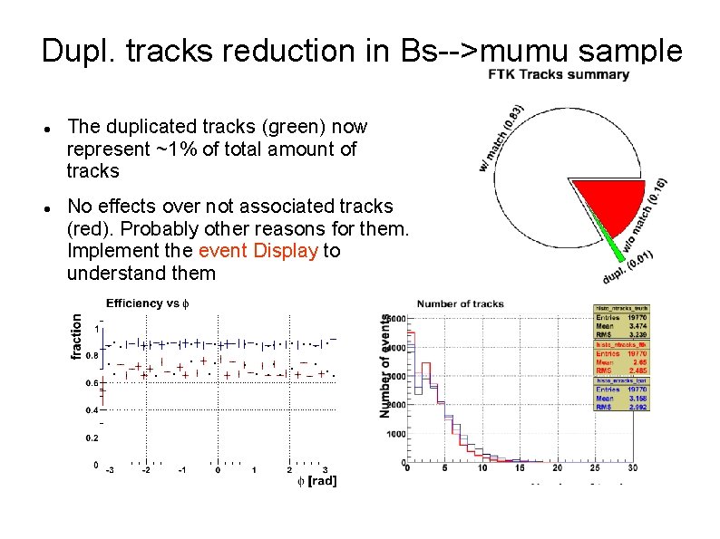 Dupl. tracks reduction in Bs-->mumu sample The duplicated tracks (green) now represent ~1% of