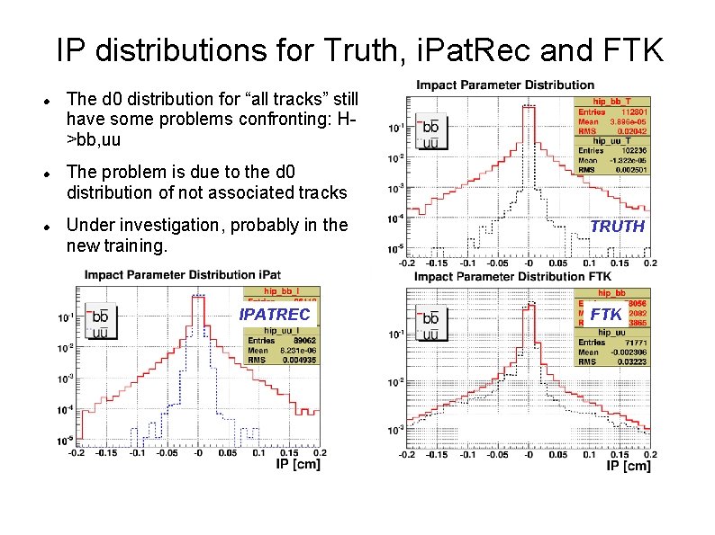 IP distributions for Truth, i. Pat. Rec and FTK The d 0 distribution for