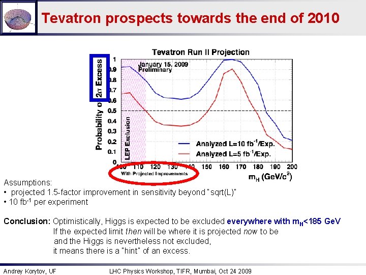 Tevatron prospects towards the end of 2010 Assumptions: • projected 1. 5 -factor improvement