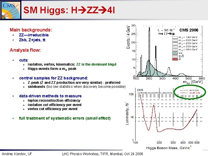 SM Higgs: H ZZ 4 l Main backgrounds: • • H ZZ 4 m