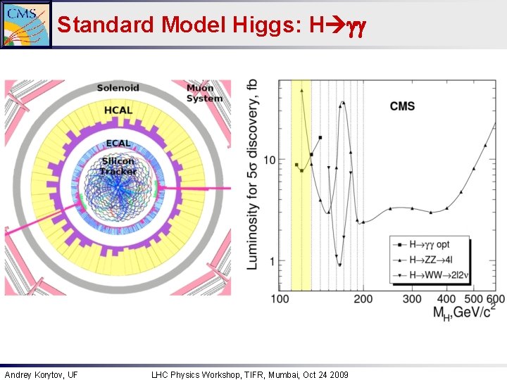 Standard Model Higgs: H gg Andrey Korytov, UF LHC Physics Workshop, TIFR, Mumbai, Oct