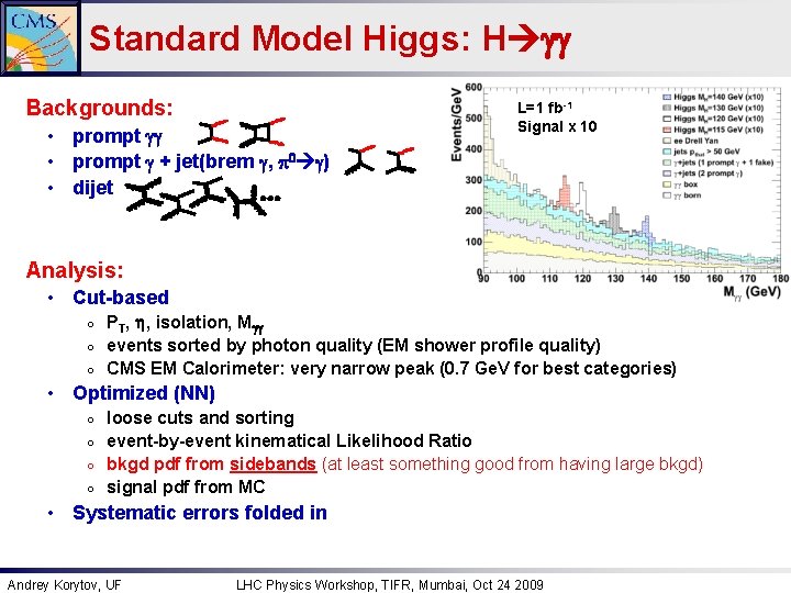 Standard Model Higgs: H gg Backgrounds: • prompt gg • prompt g + jet(brem