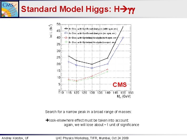 Standard Model Higgs: H gg CMS Search for a narrow peak in a broad