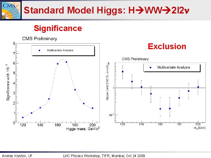 Standard Model Higgs: H WW 2 l 2 n Significance Exclusion Andrey Korytov, UF