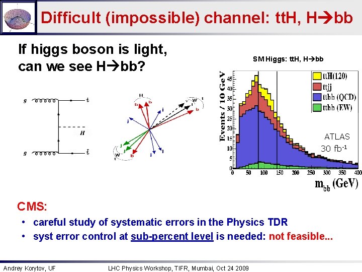 Difficult (impossible) channel: tt. H, H bb If higgs boson is light, can we