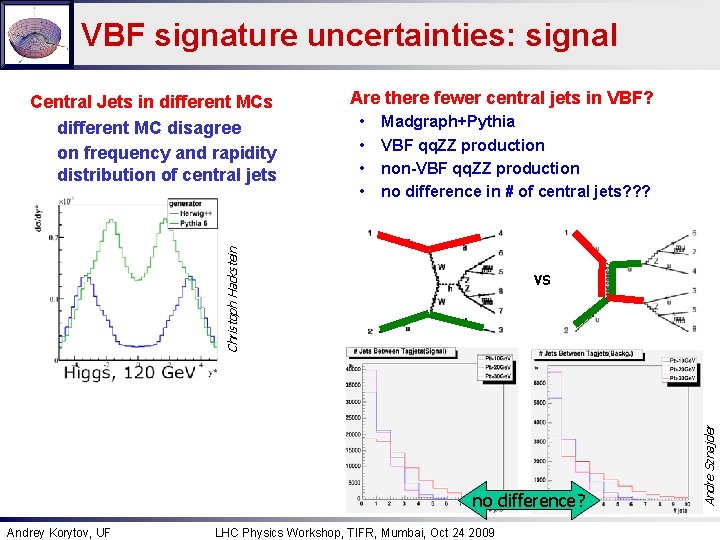 VBF signature uncertainties: signal Are there fewer central jets in VBF? Madgraph+Pythia VBF qq.