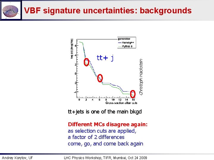 Christoph Hackstein VBF signature uncertainties: backgrounds tt+jets is one of the main bkgd Different