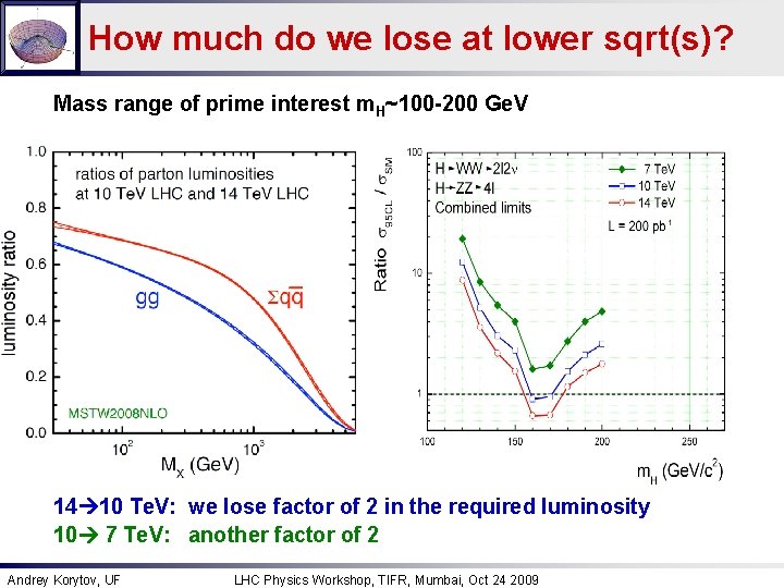 How much do we lose at lower sqrt(s)? Mass range of prime interest m.