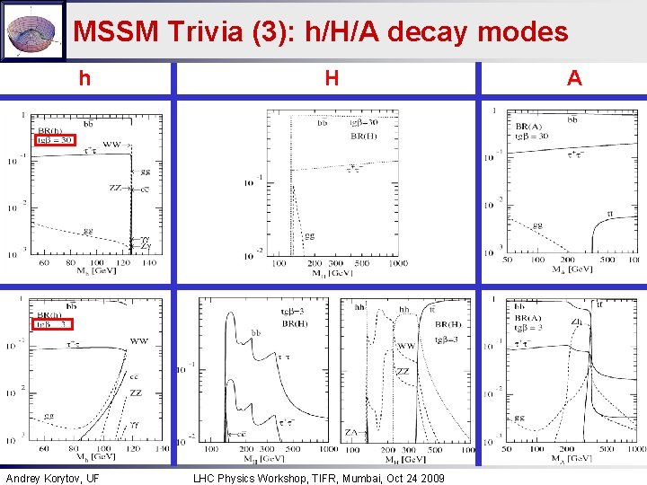 MSSM Trivia (3): h/H/A decay modes h Andrey Korytov, UF H LHC Physics Workshop,