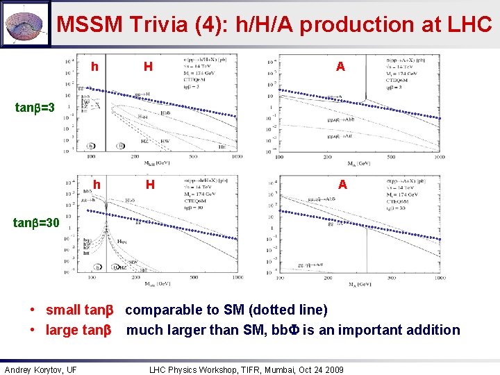 MSSM Trivia (4): h/H/A production at LHC h H A tanb=30 • small tanb