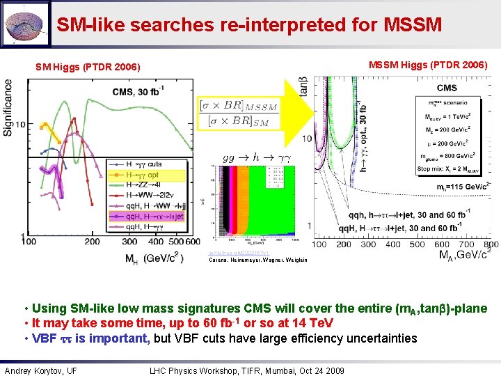 SM-like searches re-interpreted for MSSM Higgs (PTDR 2006) ar. Xiv: hep-ph/0202167 v 1 Carena,