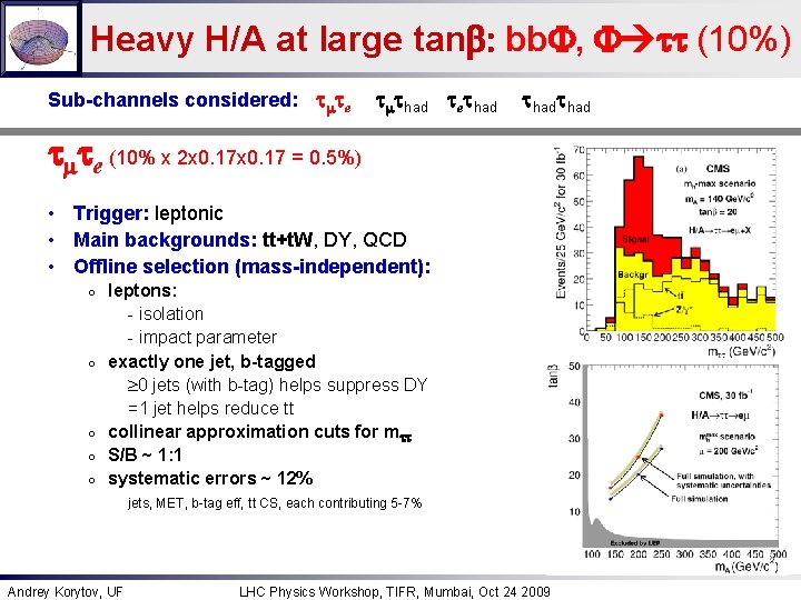 Heavy H/A at large tanb: bb. F, F tt (10%) Sub-channels considered: tmte tmthad