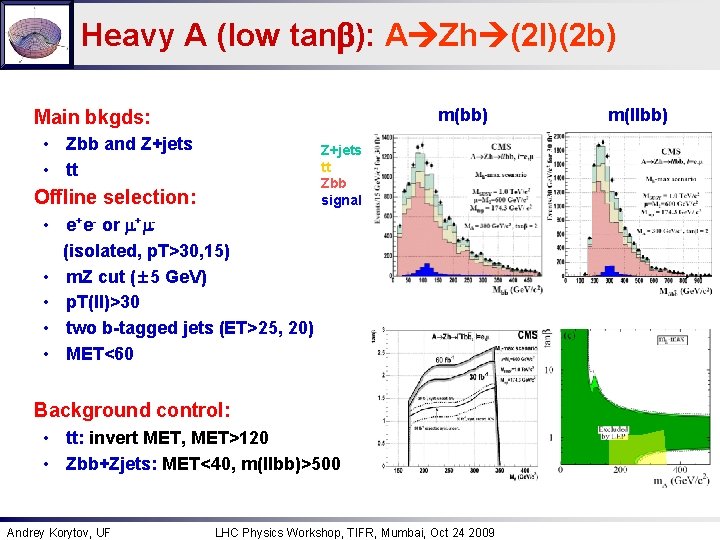Heavy A (low tanb): A Zh (2 l)(2 b) m(bb) Main bkgds: • Zbb
