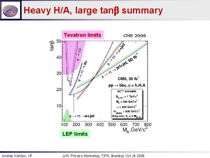 Heavy H/A, large tanb summary Tevatron limits CMS 2006 LEP limits Andrey Korytov, UF
