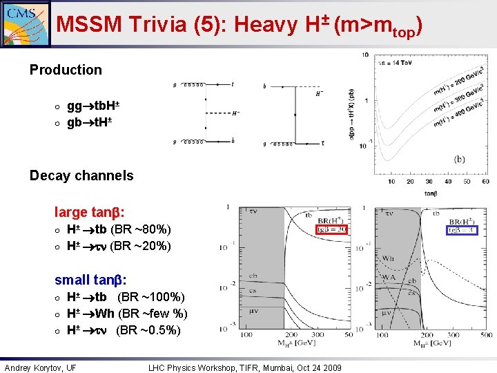 MSSM Trivia (5): Heavy H± (m>mtop) Production ○ ○ gg tb. H± gb t.