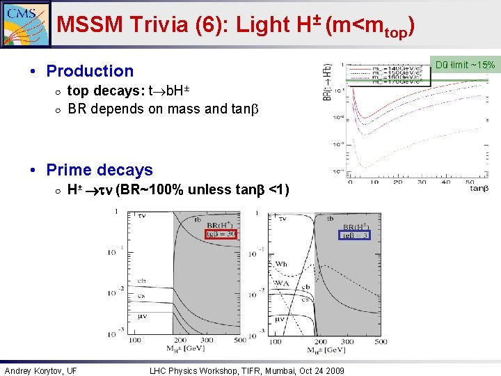 MSSM Trivia (6): Light H± (m<mtop) D 0 limit ~15% • Production ○ ○