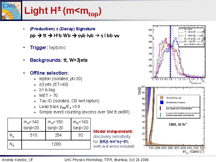 Light H± (m<mtop) • (Production) x (Decay) Signature pp tt H±b Wb tnb lnb