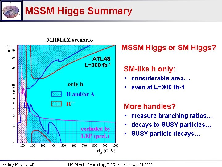 MSSM Higgs Summary MSSM Higgs or SM Higgs? ATLAS L=300 fb-1 SM-like h only: