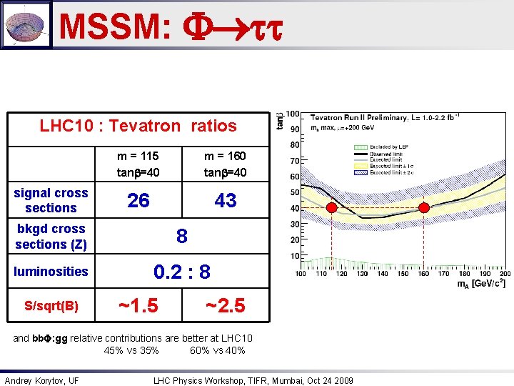 MSSM: F tt LHC 10 : Tevatron ratios signal cross sections m = 115