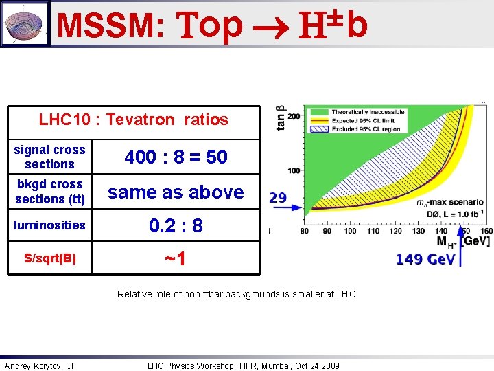 MSSM: Top ± H b LHC 10 : Tevatron ratios signal cross sections 400