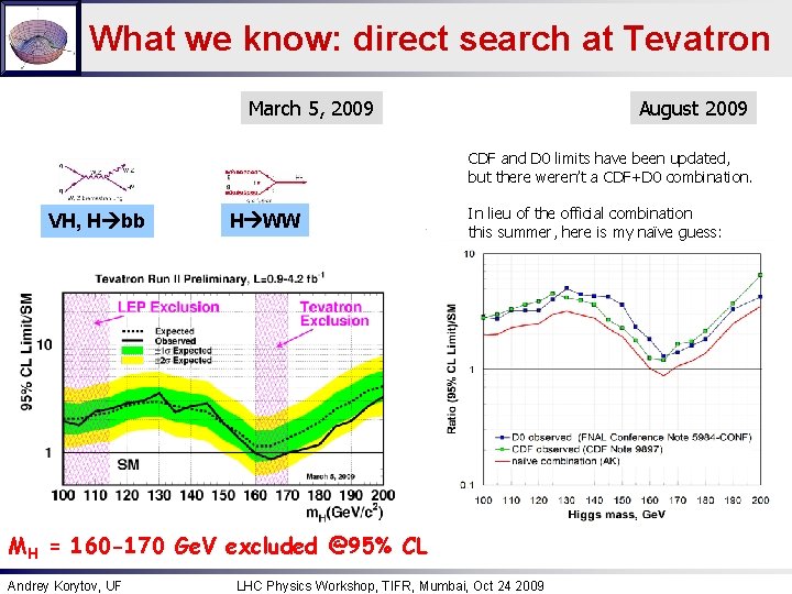 What we know: direct search at Tevatron August 2009 March 5, 2009 CDF and