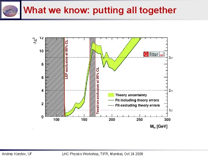 What we know: putting all together Andrey Korytov, UF LHC Physics Workshop, TIFR, Mumbai,