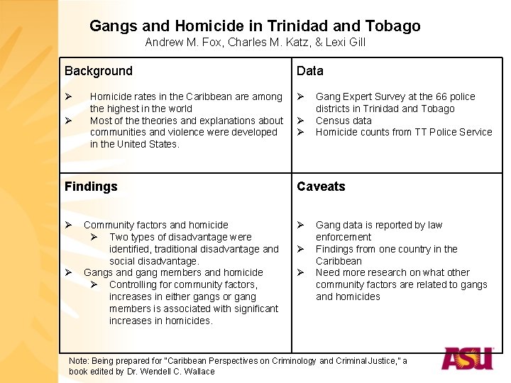 Gangs and Homicide in Trinidad and Tobago Andrew M. Fox, Charles M. Katz, &